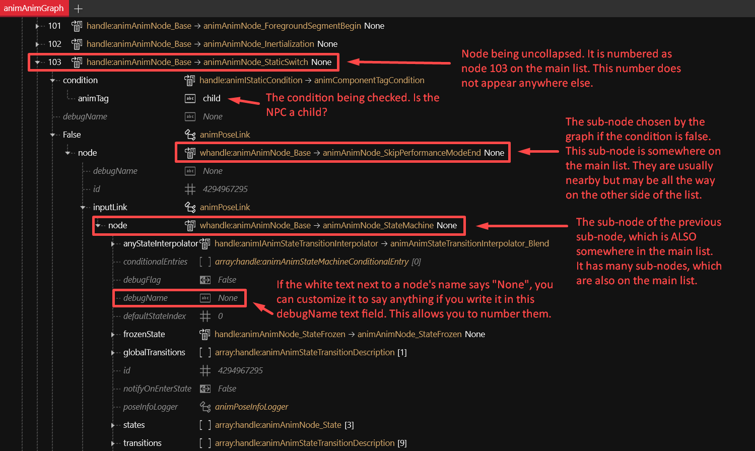 Annotated screenshot showing different elements of the nodes, and how most of them say "None" in white text next to them, and how sub-nodes cannot be traced back to the main list easily